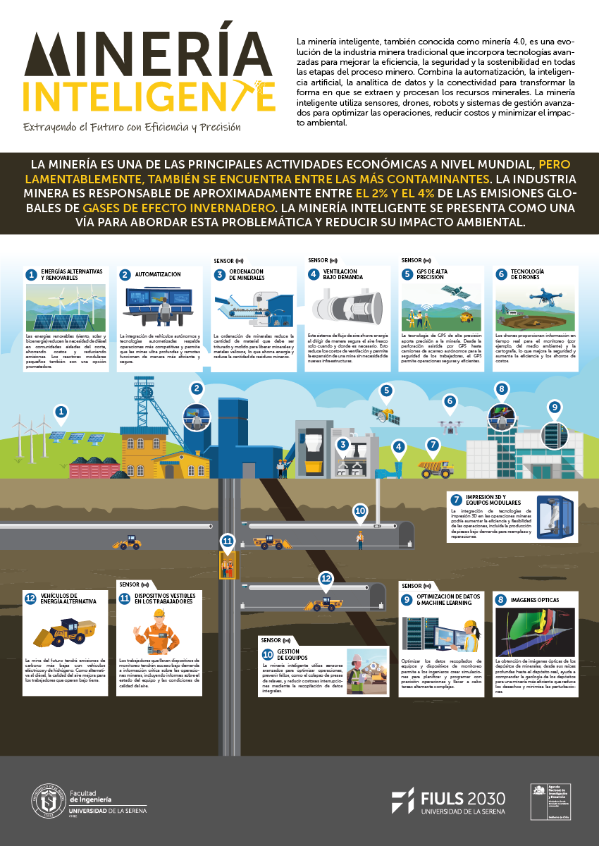 Minería Inteligente