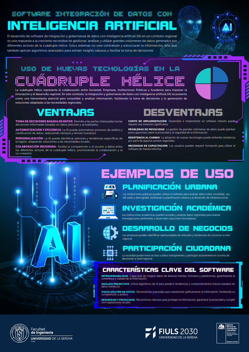 Software integración de datos con Inteligencia Artificial