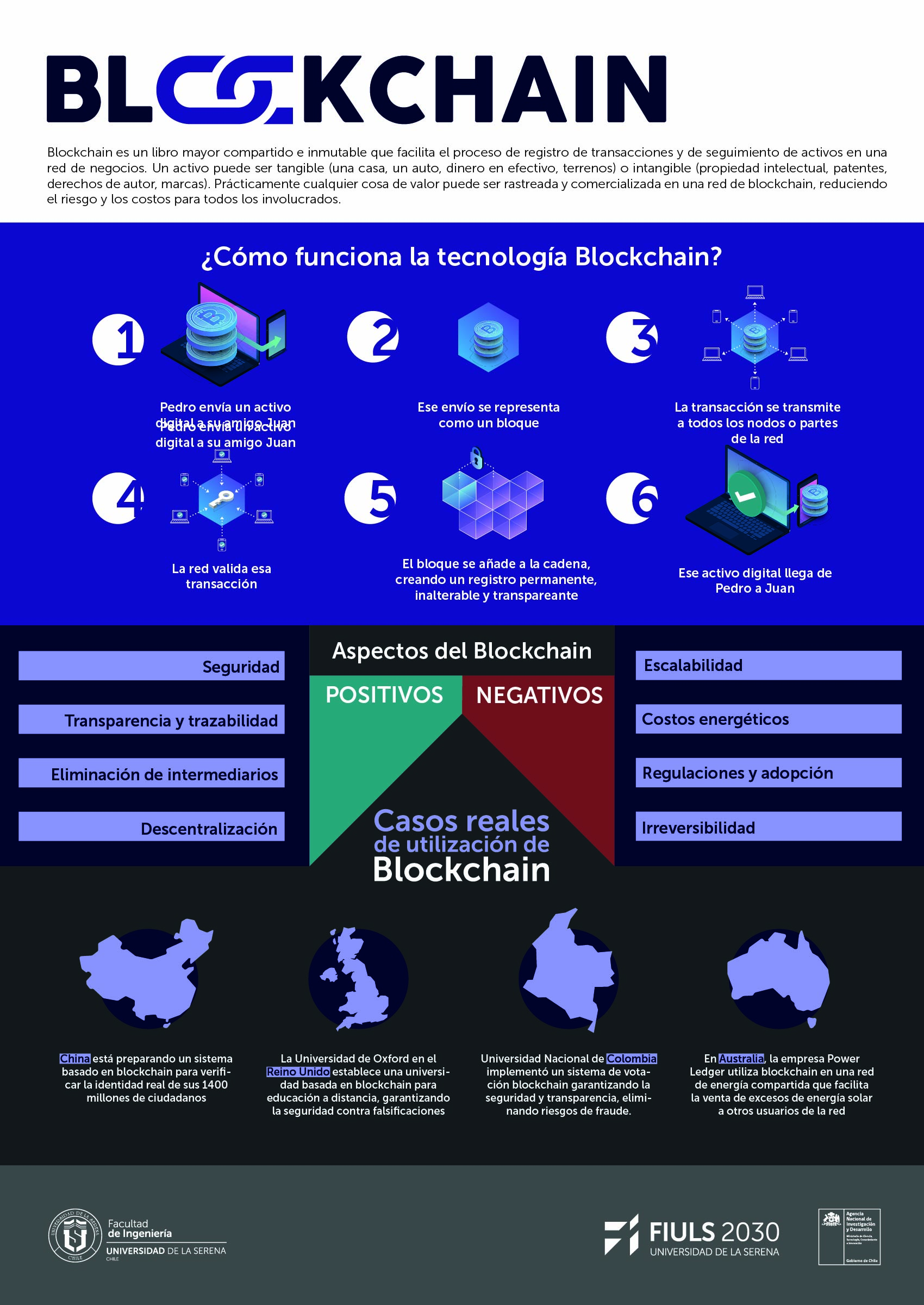 Blockchain